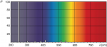 UV-C lamps